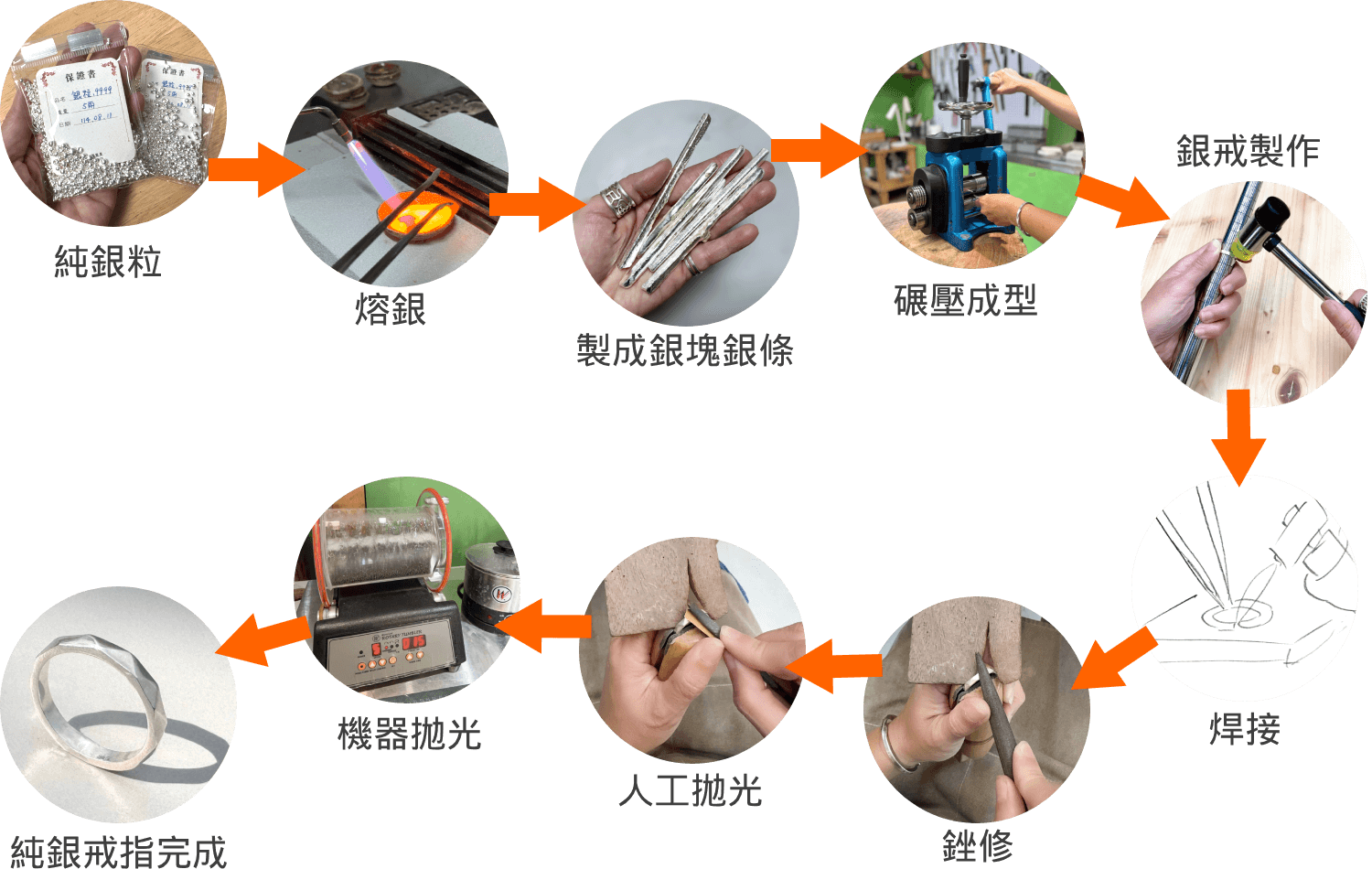 岩之月手作工坊製作銀飾的流程